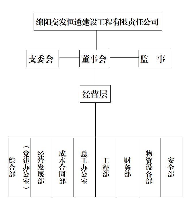 恒通組織框架.png