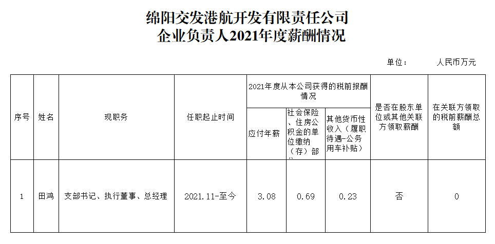 交發(fā)港航2021企業(yè)負責人薪酬.png